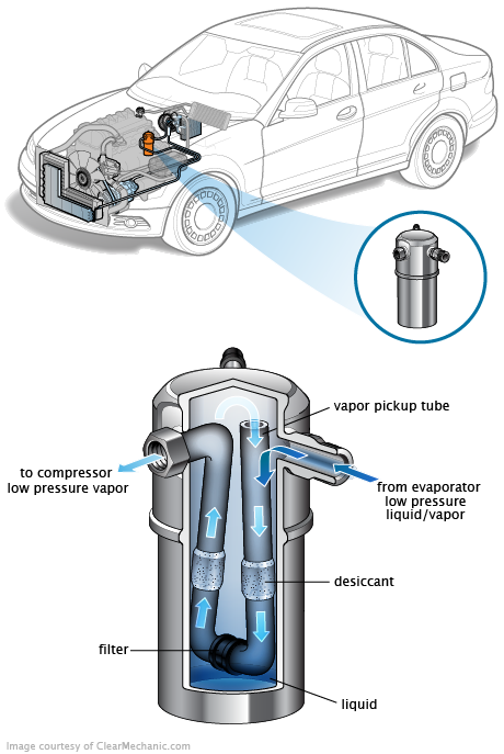 See DF052 repair manual